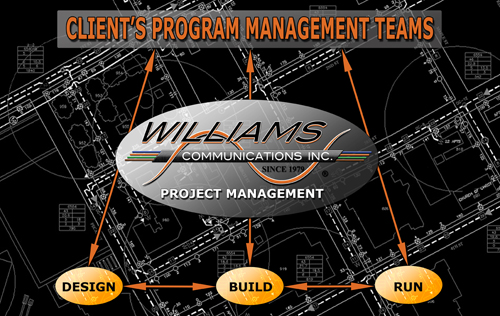Our management team can meet your network needs. - Williams Communications Inc.